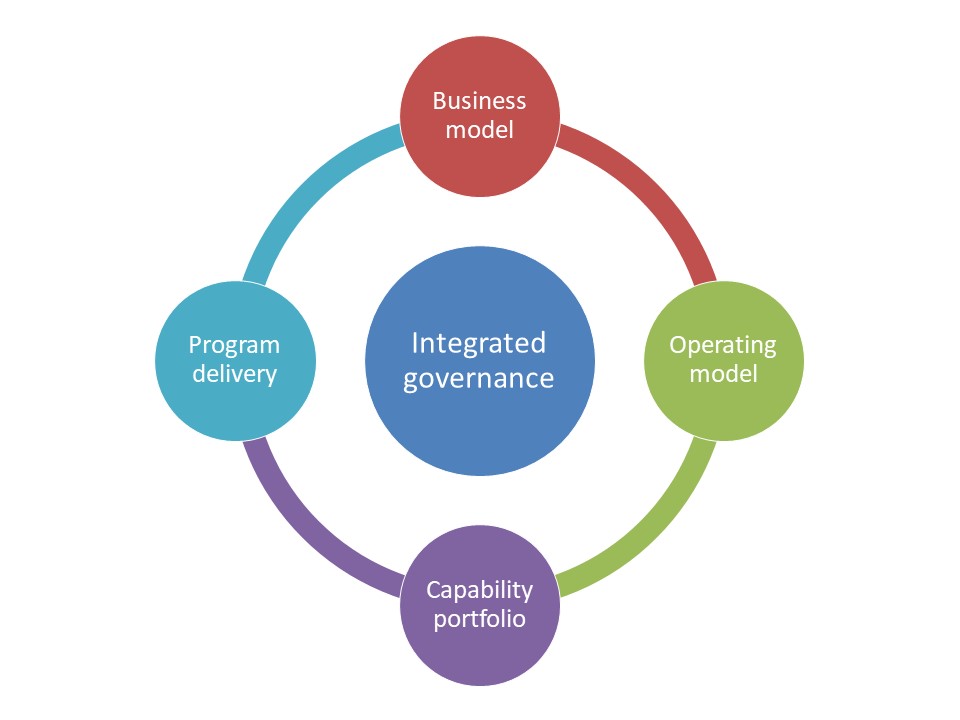 Approach – enterprise-modeling