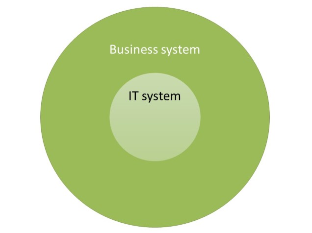 Business-IT-systems