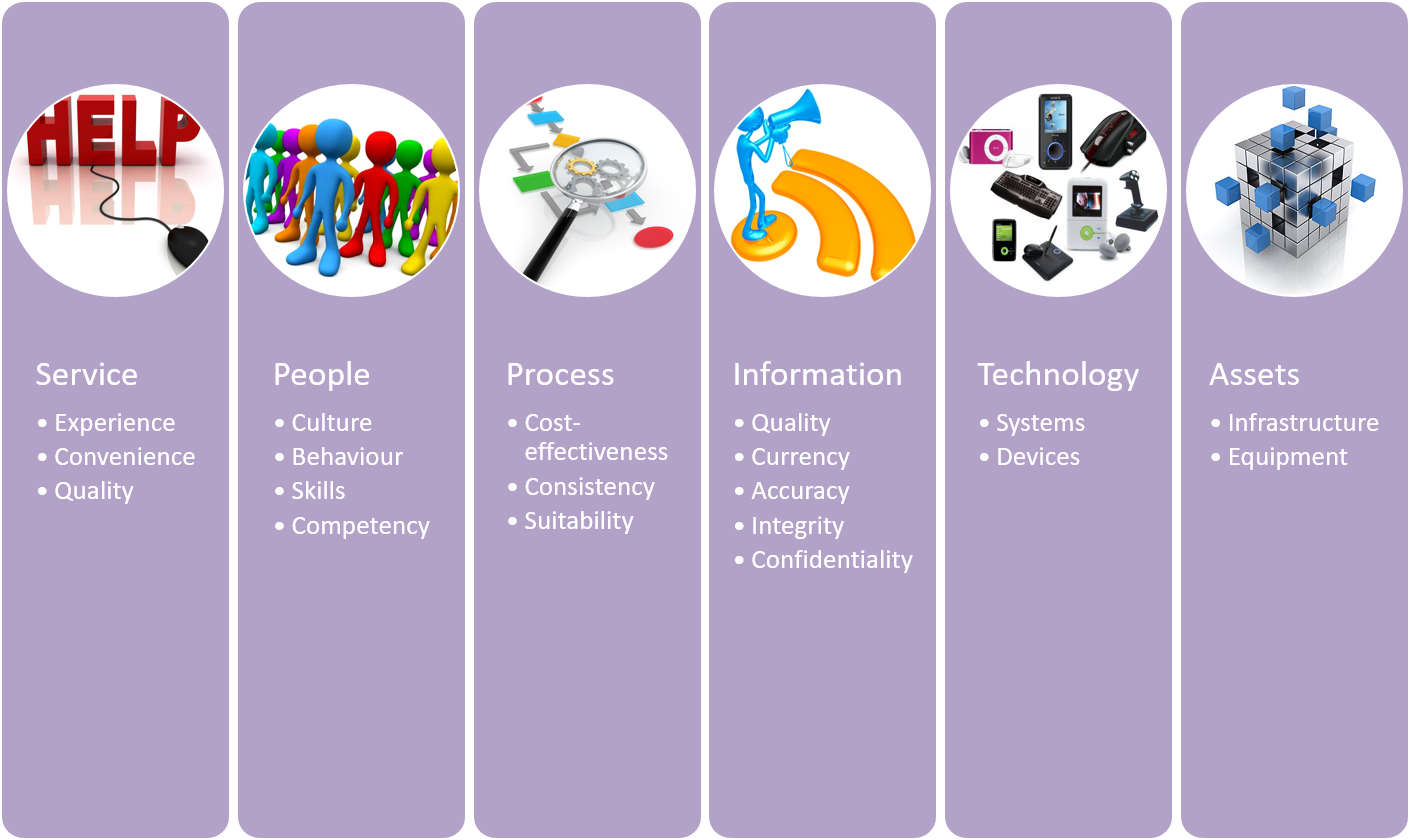 Capability – enterprise-modeling