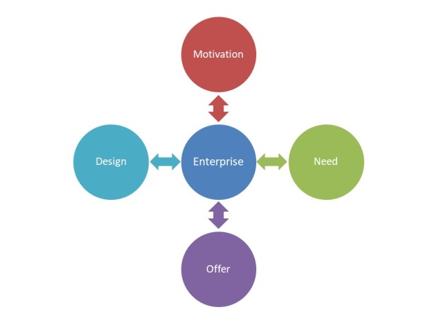motivation-need-offer-design-v0-14