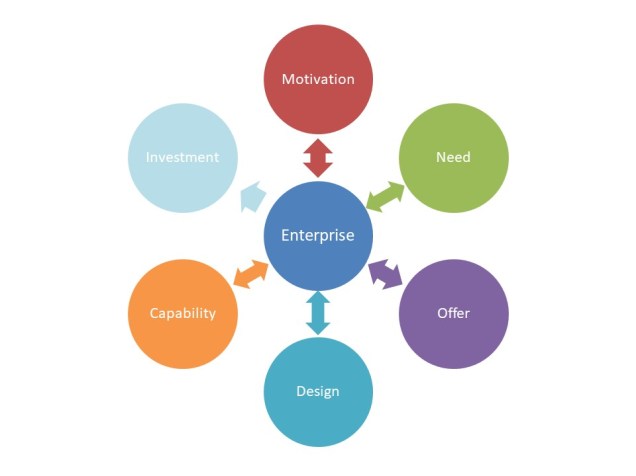 motivation-need-offer-design-capability-investment-v0-14